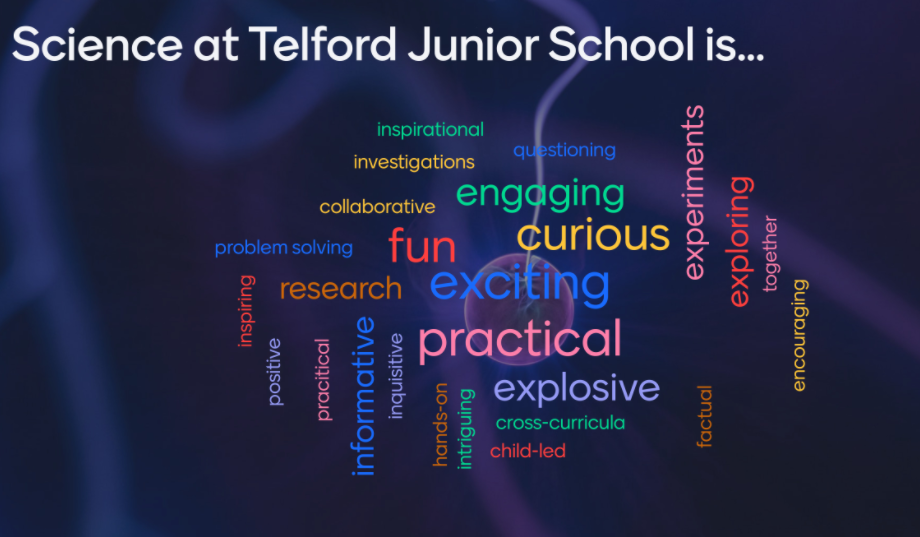 Image showing the different vocabulary children at Telford Junior School associate with Science. 