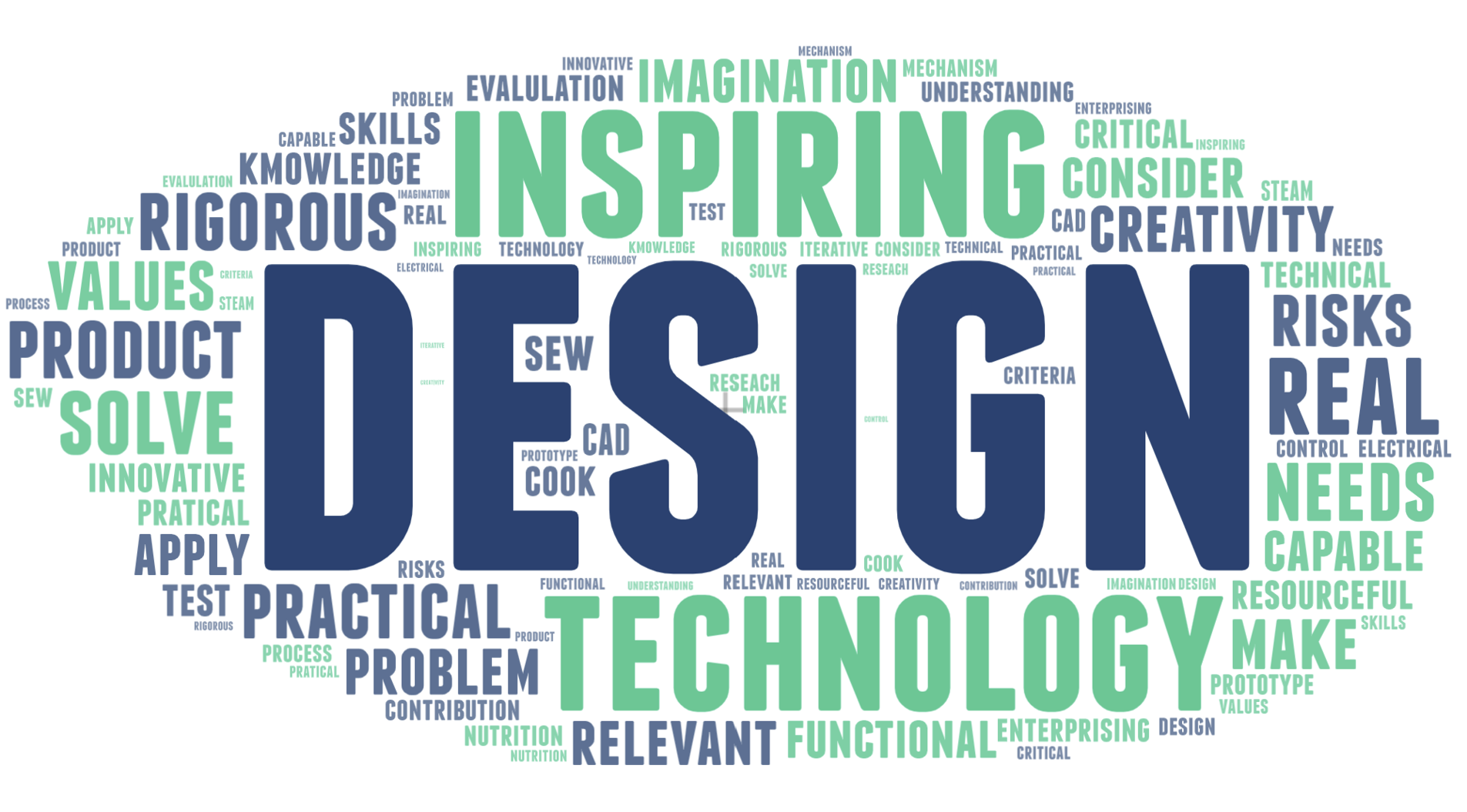 Poster showing the key words the children associate with the D&T curriculum at Telford Junior School.